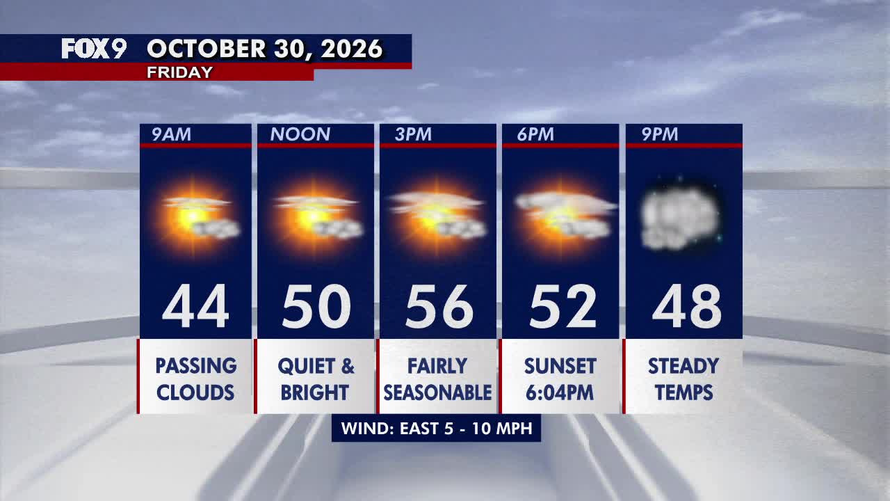 Minnesota weather: Bright, seasonable Friday before a damp Halloween — FOX 9 News — Gopher