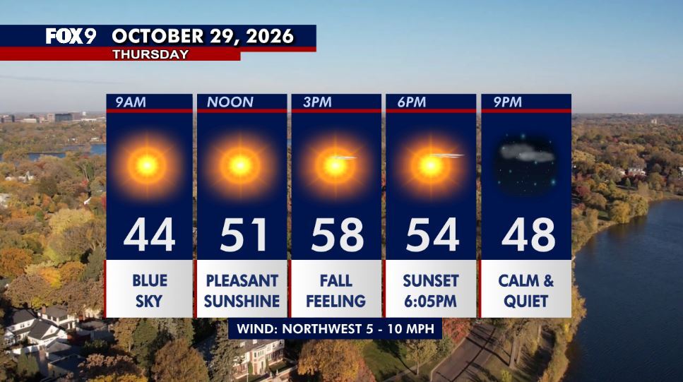 Minnesota weather: Cooler Thursday as sunshine returns — Apple Valley Community news
